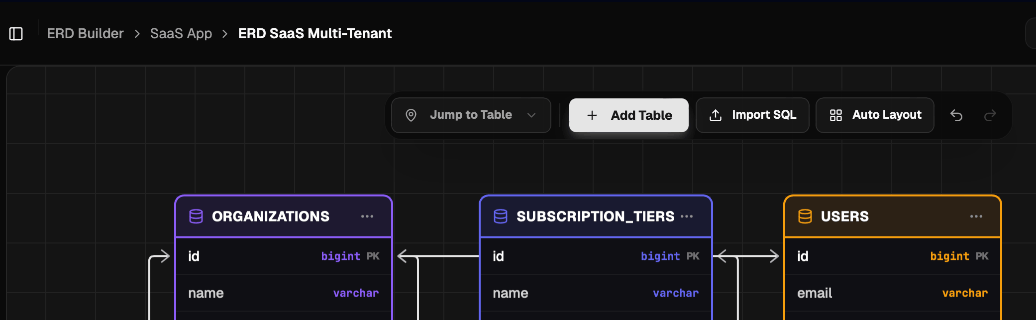 ERD Toolbar